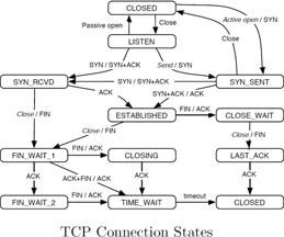 TCP over UDP