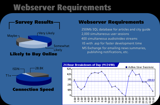 Webserver Requirements