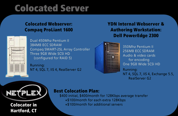 Colocated Server Specs